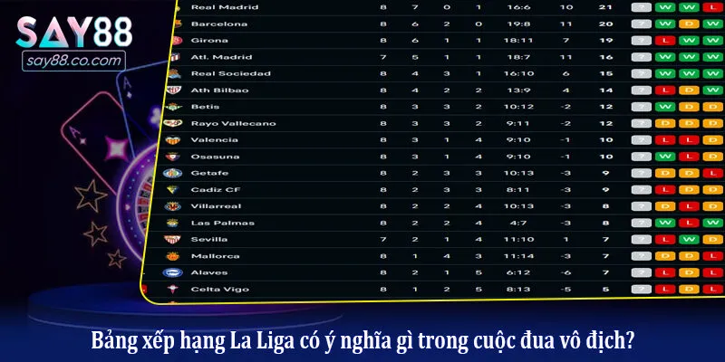 Bảng xếp hạng La Liga có ý nghĩa gì trong cuộc đua vô địch?